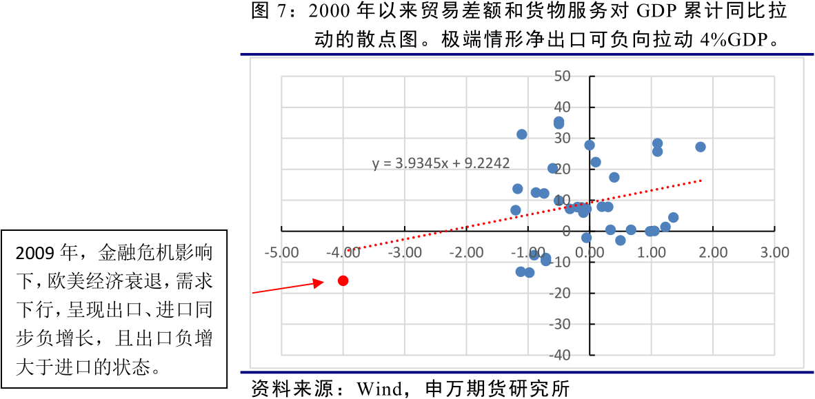 不再设GDP_中国gdp增长图(2)