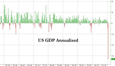 美国最惨的gdp是谁_美国公布了 GDP萎缩3.5 这是二战后最惨一年