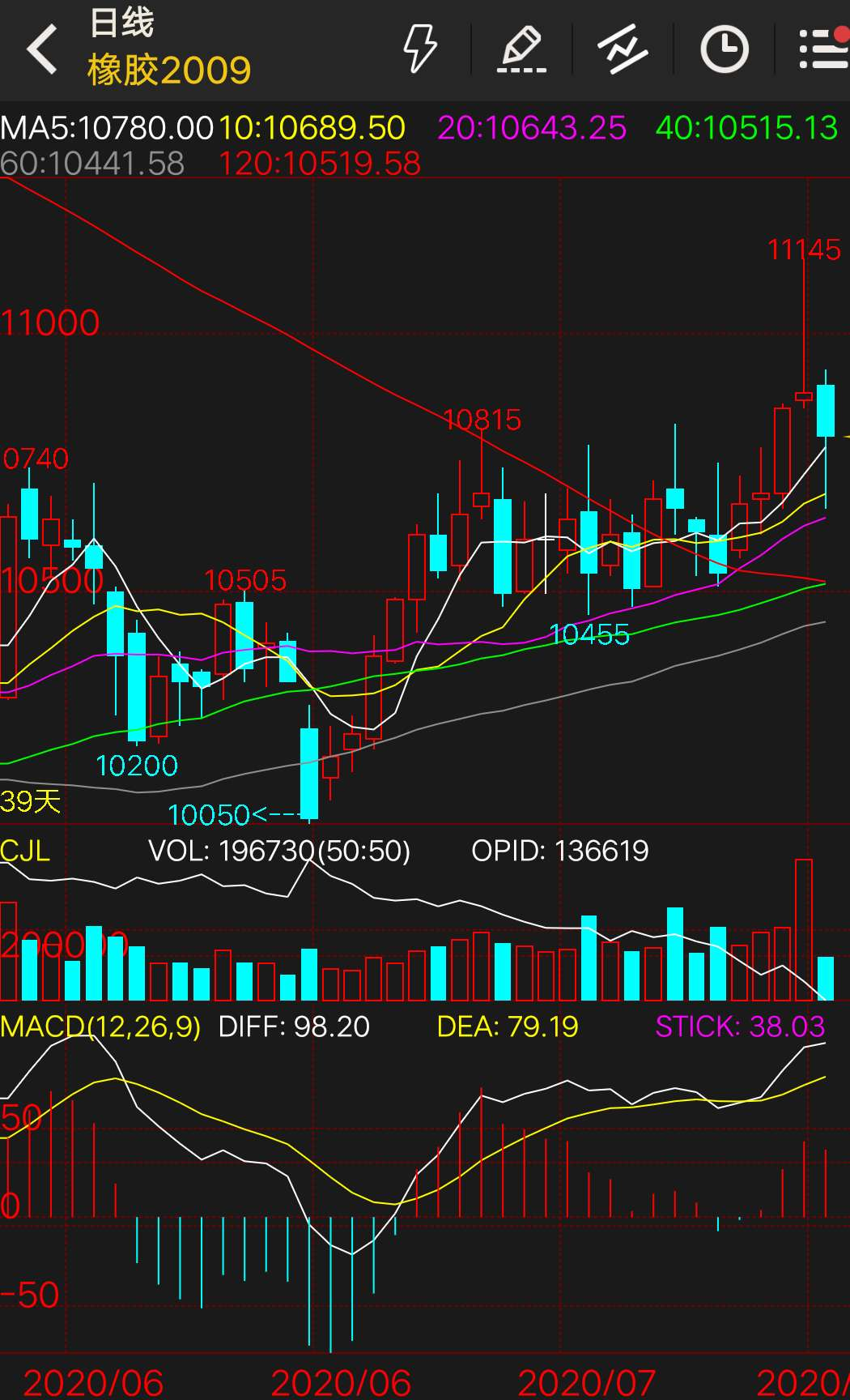gdp历史_中国gdp历史数据(3)