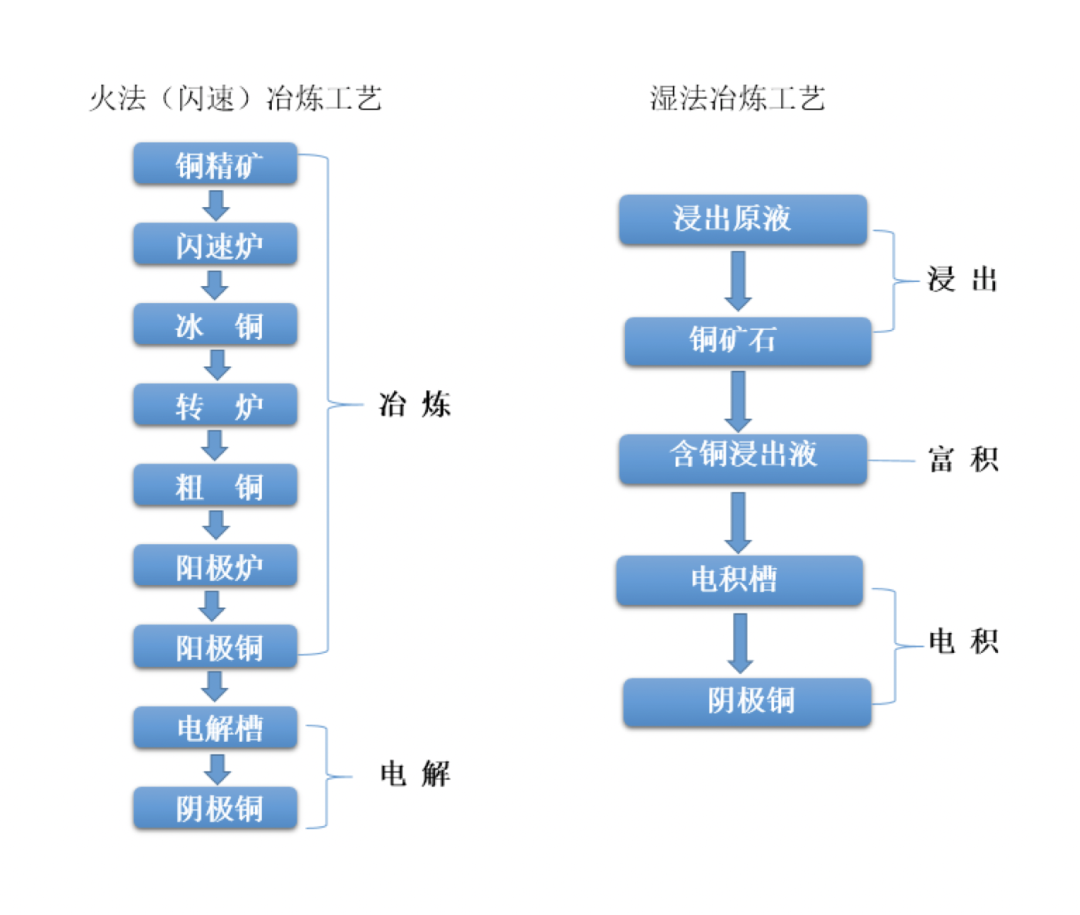 国际铜期货基础知识40问：阴极铜基本属性（持续更新中...）（最新发布）