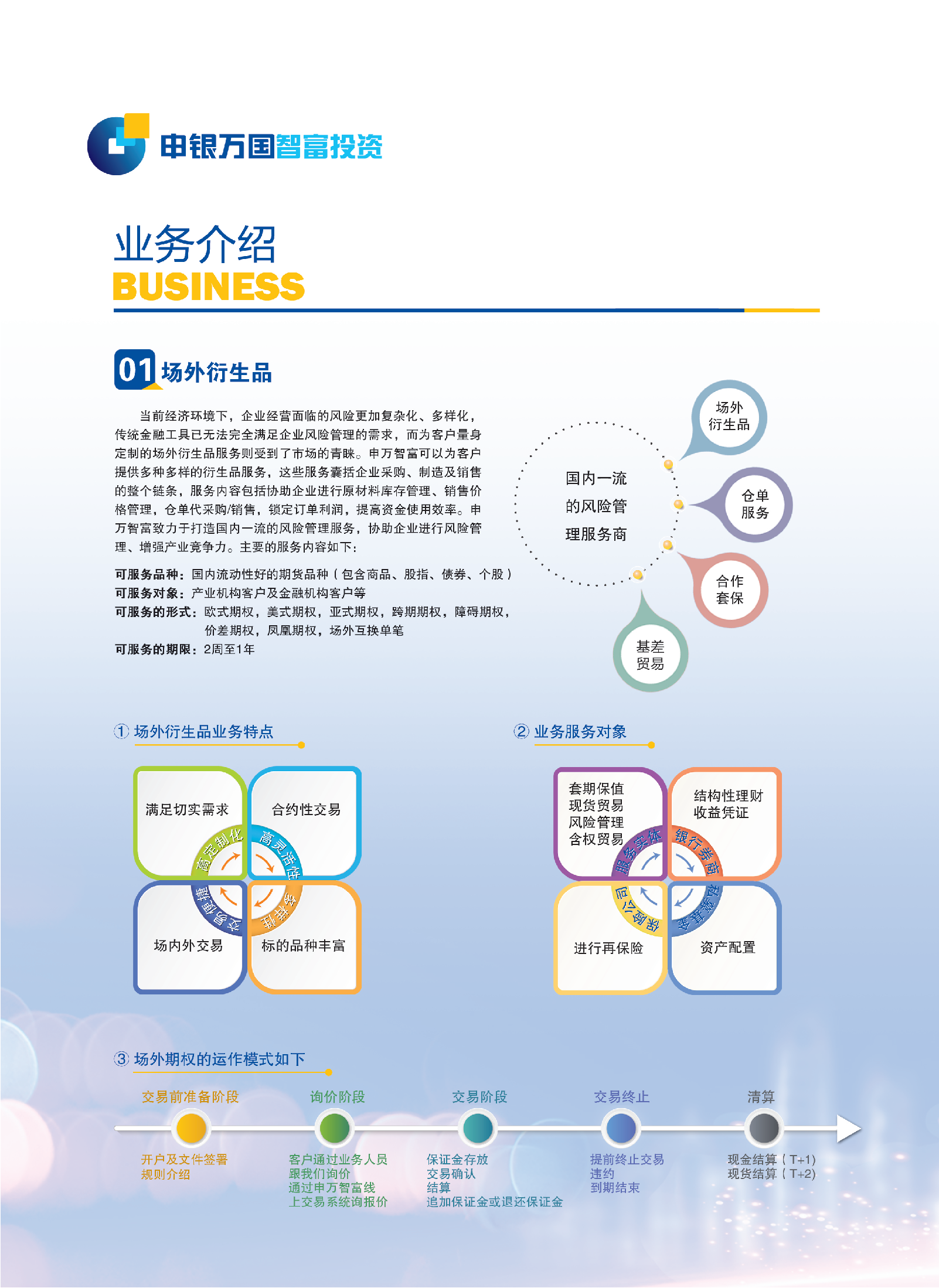 业务介绍1