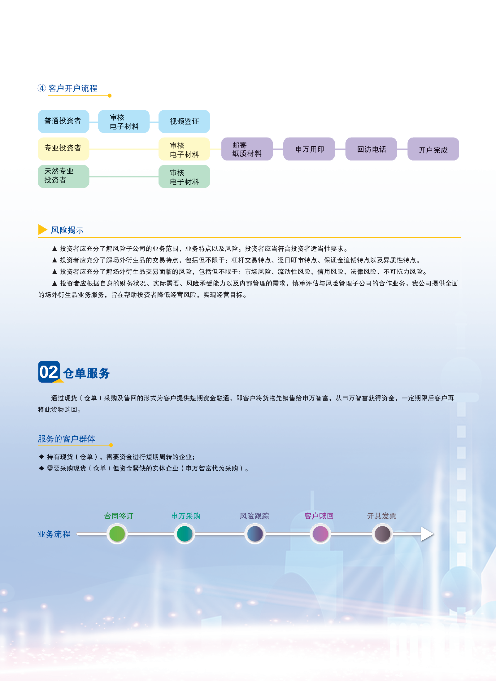 业务介绍2