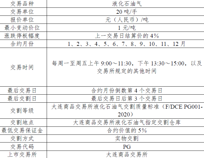 国内产业链稳定 能源化工产品期货价格继续上涨